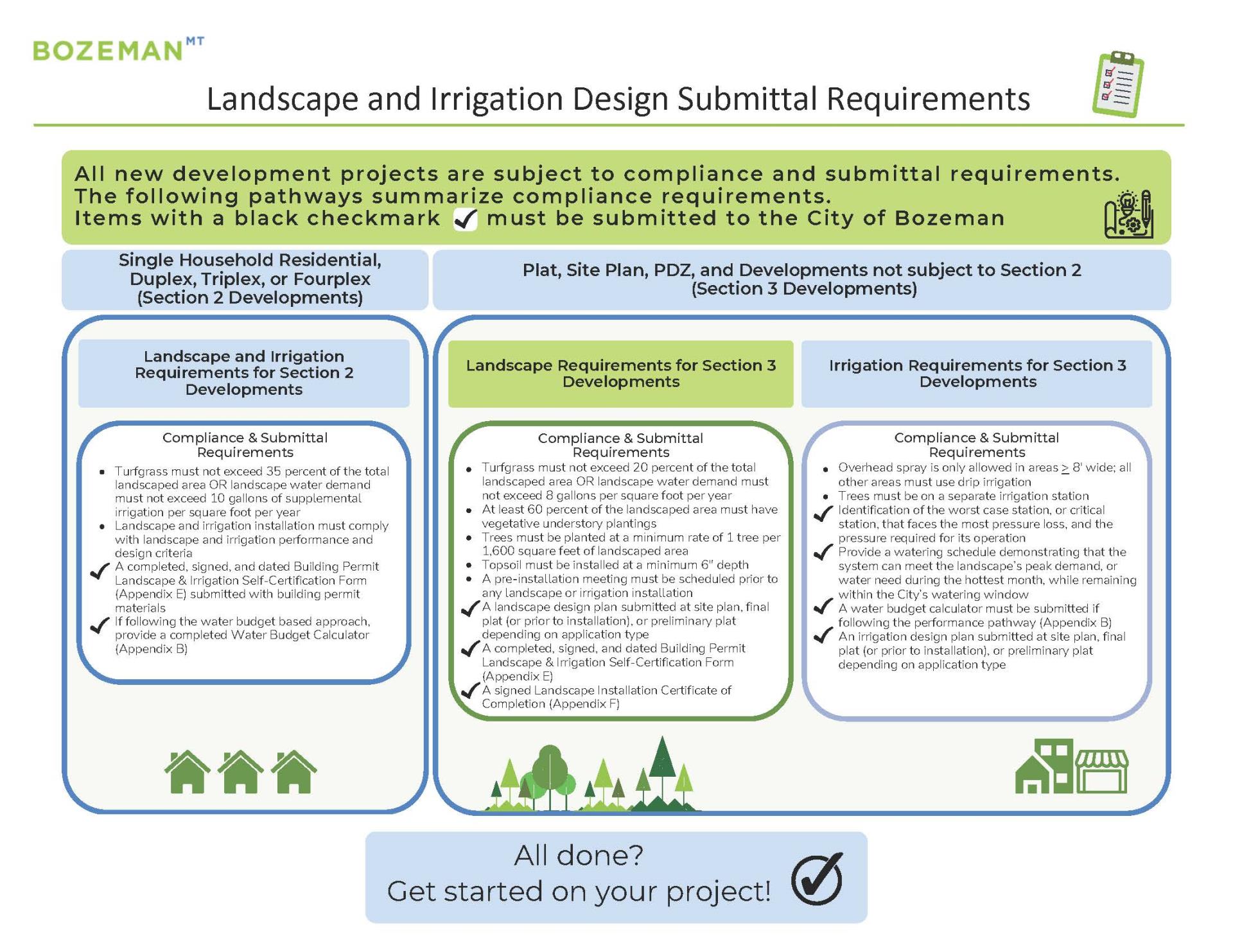 Requirement Summary